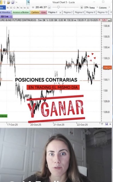 Vídeo Trading Sisters
